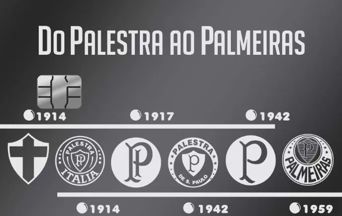 Do Palestra ao Palmeiras