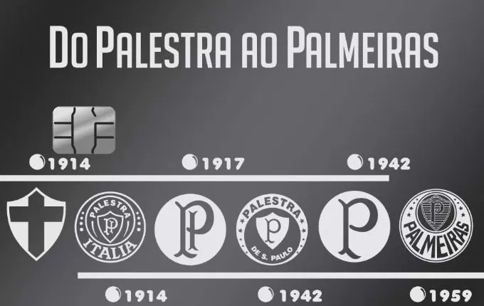 Do Palestra ao Palmeiras